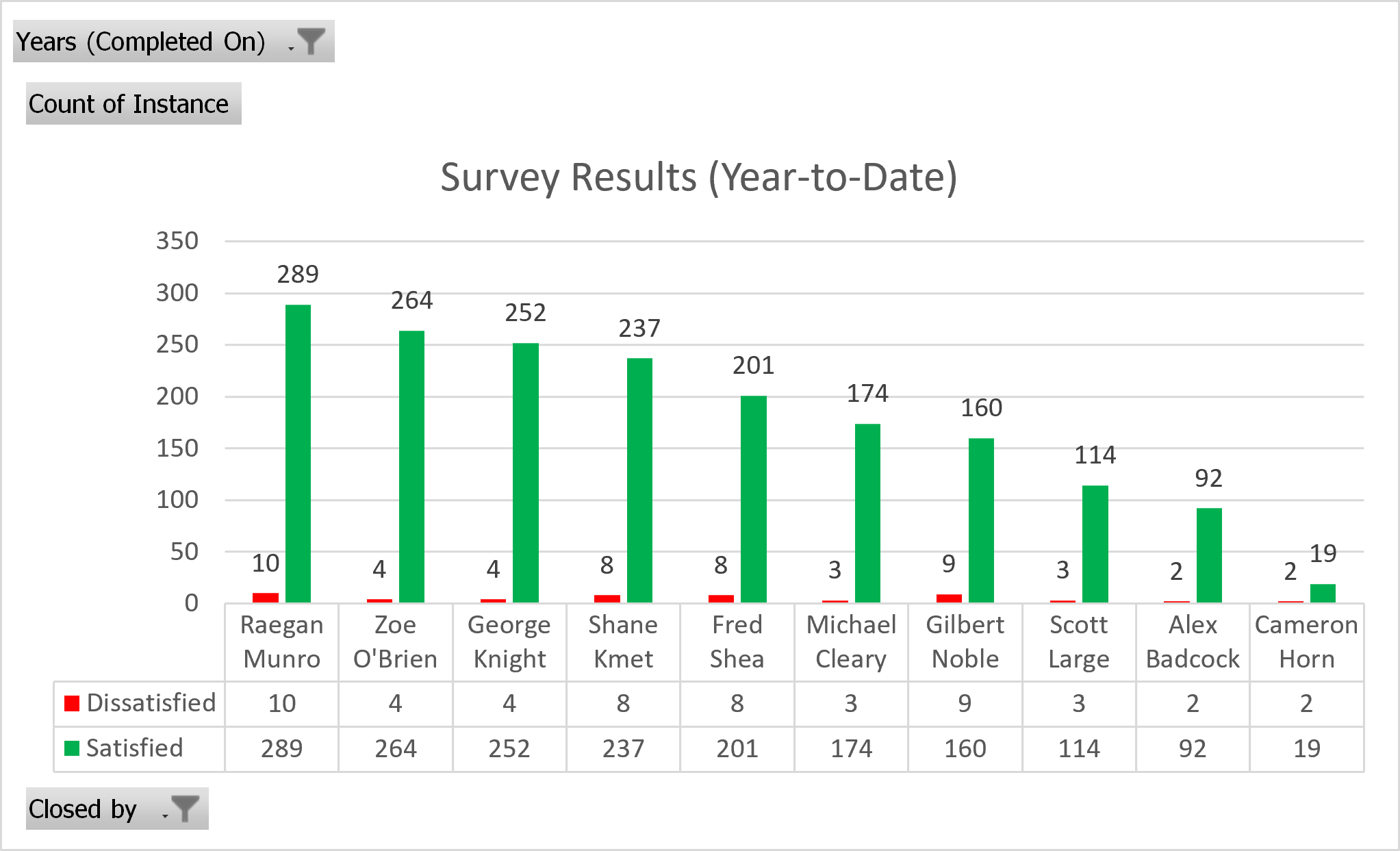 Survey Results
